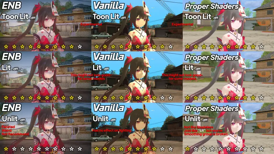 DFF Comparison: Toon Lit, Lit & Unlit Mods by FadXploit - Information